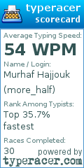 Scorecard for user more_half