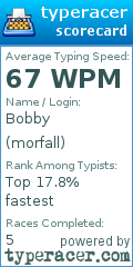 Scorecard for user morfall