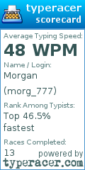 Scorecard for user morg_777