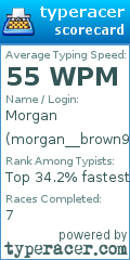 Scorecard for user morgan__brown97