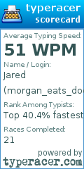 Scorecard for user morgan_eats_dogs