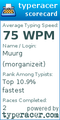 Scorecard for user morganizeit