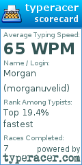 Scorecard for user morganuvelid