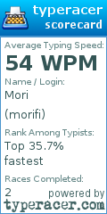Scorecard for user morifi