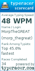 Scorecard for user morp_thegreat