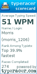 Scorecard for user morris_1206