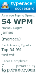 Scorecard for user morroc6