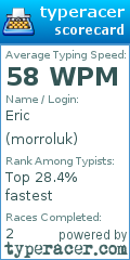 Scorecard for user morroluk