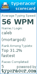 Scorecard for user mortargod