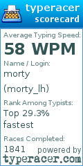 Scorecard for user morty_lh