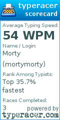 Scorecard for user mortymorty