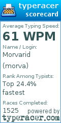 Scorecard for user morva