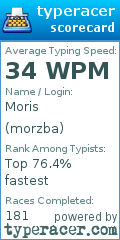 Scorecard for user morzba