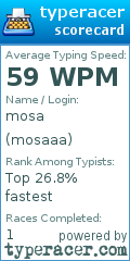 Scorecard for user mosaaa