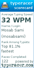 Scorecard for user mosabsami