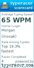 Scorecard for user mosak