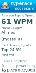 Scorecard for user moses_a
