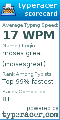 Scorecard for user mosesgreat