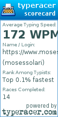 Scorecard for user mosessolari