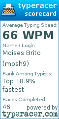 Scorecard for user mosh9