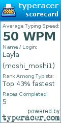 Scorecard for user moshi_moshi1