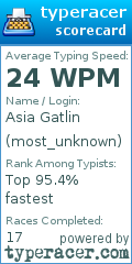 Scorecard for user most_unknown
