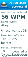 Scorecard for user most_wanted08