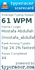 Scorecard for user mostafa_abdullah