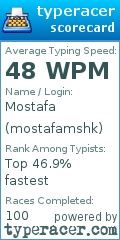 Scorecard for user mostafamshk