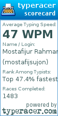 Scorecard for user mostafijsujon