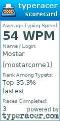 Scorecard for user mostarcome1