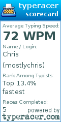 Scorecard for user mostlychris