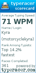 Scorecard for user motorcyclekyra
