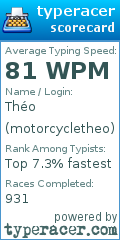 Scorecard for user motorcycletheo