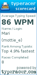 Scorecard for user mottie_e