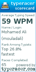 Scorecard for user mouladali