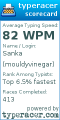 Scorecard for user mouldyvinegar
