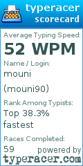 Scorecard for user mouni90