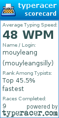 Scorecard for user mouyleangsilly