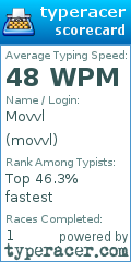 Scorecard for user movvl