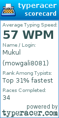 Scorecard for user mowgali8081