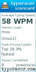 Scorecard for user moxi1