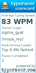 Scorecard for user moya_rey