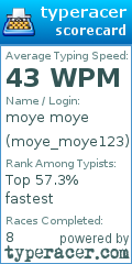 Scorecard for user moye_moye123