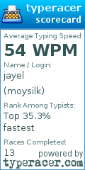 Scorecard for user moysilk
