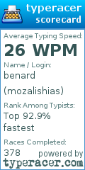 Scorecard for user mozalishias