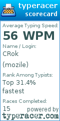 Scorecard for user mozile