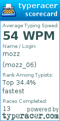 Scorecard for user mozz_06