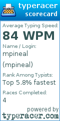 Scorecard for user mpineal