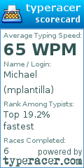 Scorecard for user mplantilla